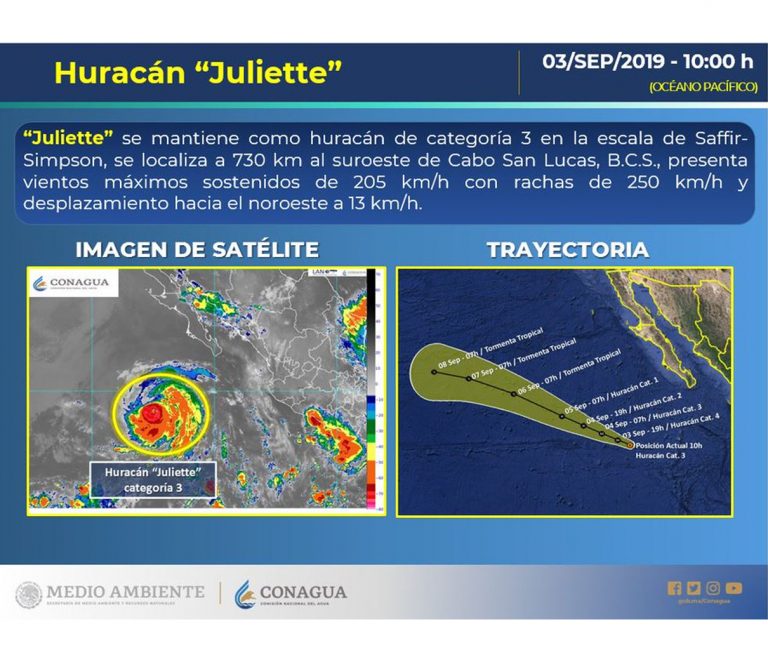 Huracán Juliette ya es categoría 3 y habrá lluvia