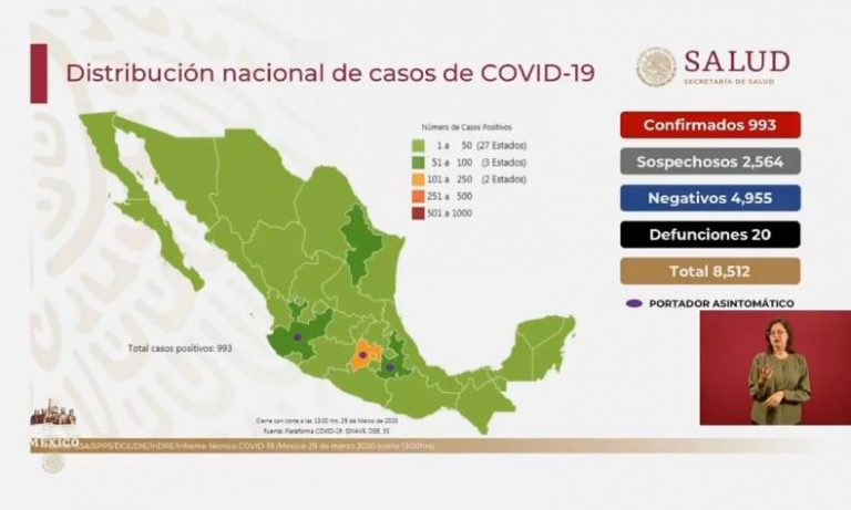 Confirman 993 casos de coronavirus en México