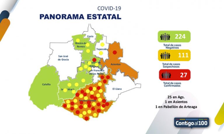 27 casos confirmados de coronavirus en Aguascalientes