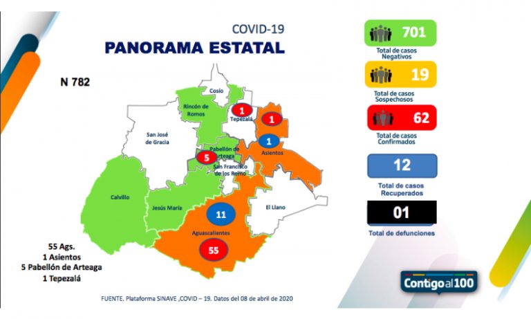 Confirman primer muerte por COVID-19 en Aguascalientes