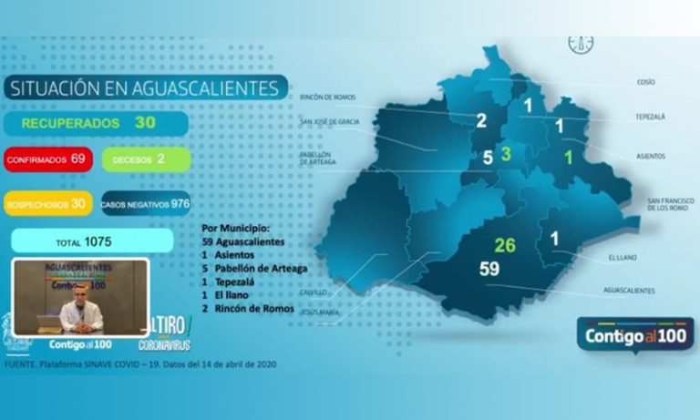 69 casos confirmados de coronavirus en Aguascalientes