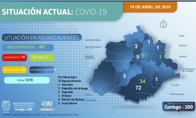 Aguascalientes reporta 86 casos confirmados de coronavirus